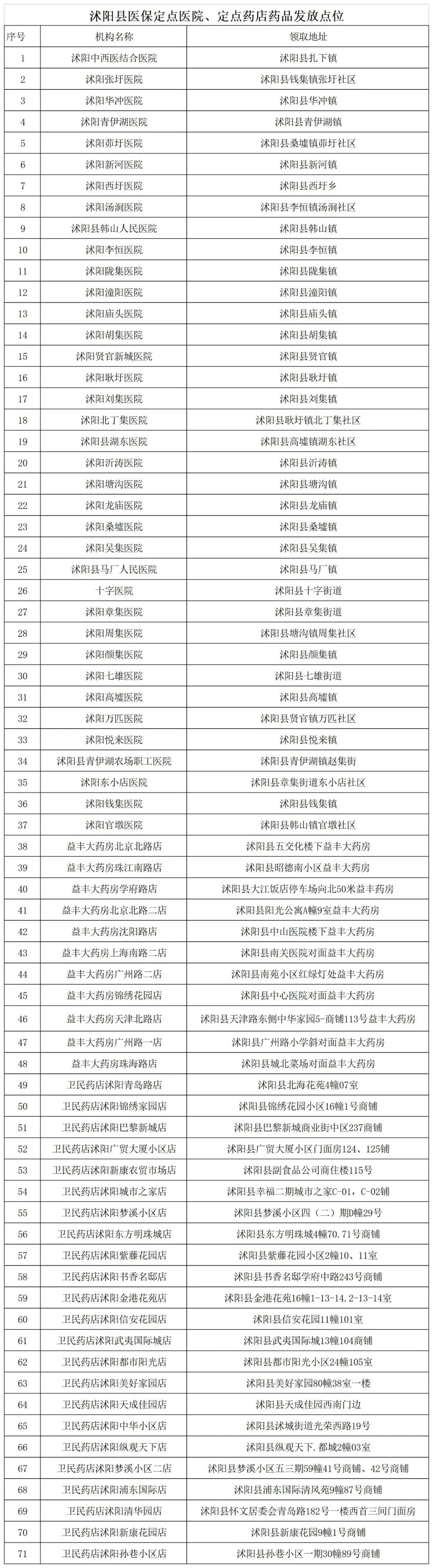 扩散!宿迁这些地方免费赠药!领取攻略在此→