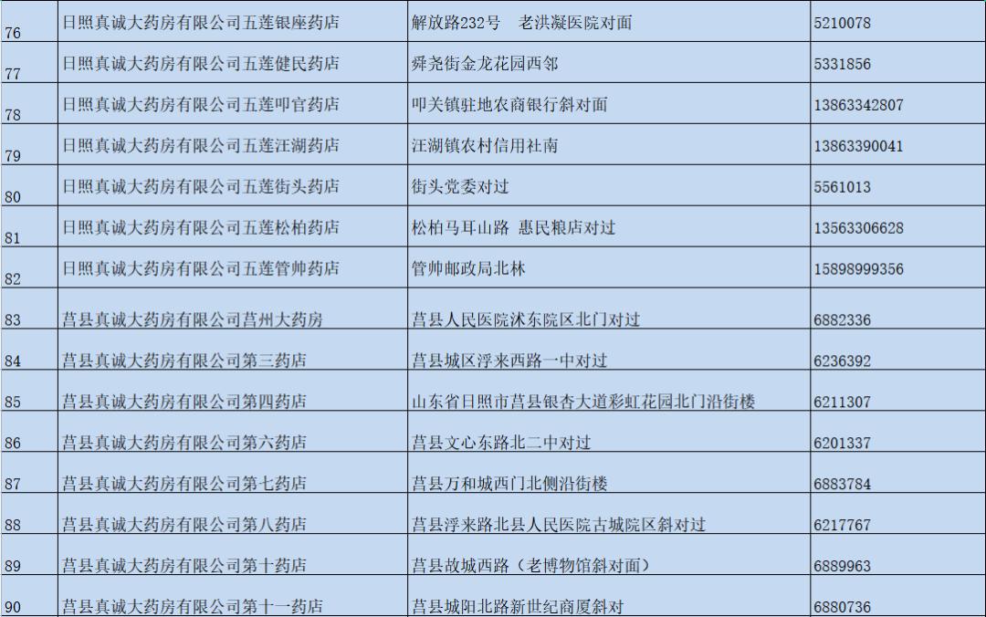 如何做好药店的库存管理,药店库存明细表在哪里