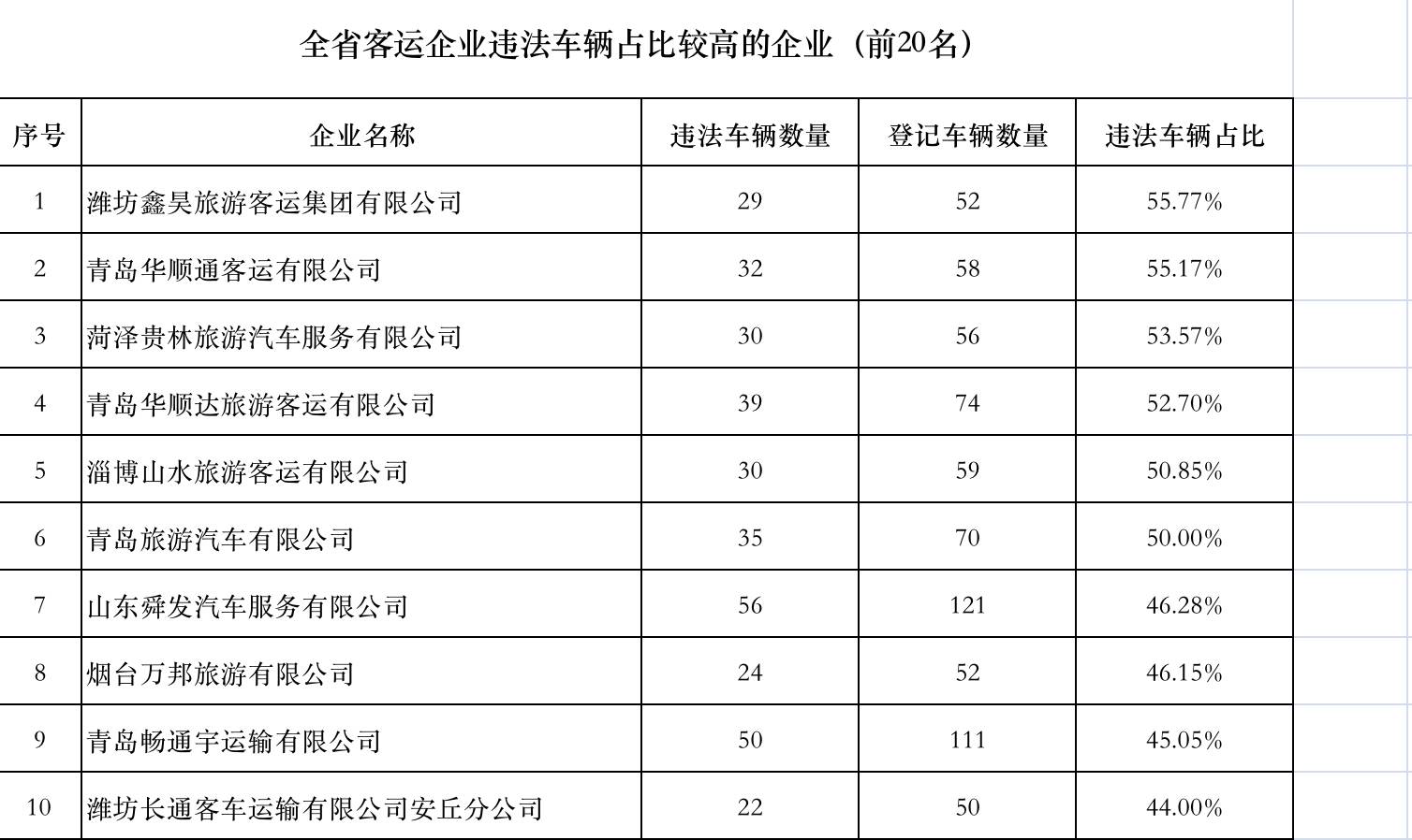 交通违法曝光终身禁驾人员,交警曝光27名终生禁驾司机