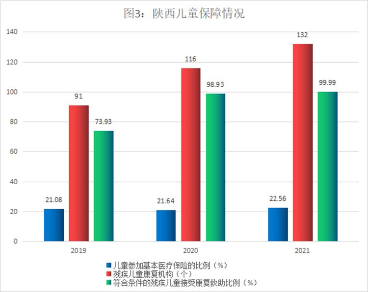陕西2022年高校新生男女比例,陕西省初中高中师生比例要求