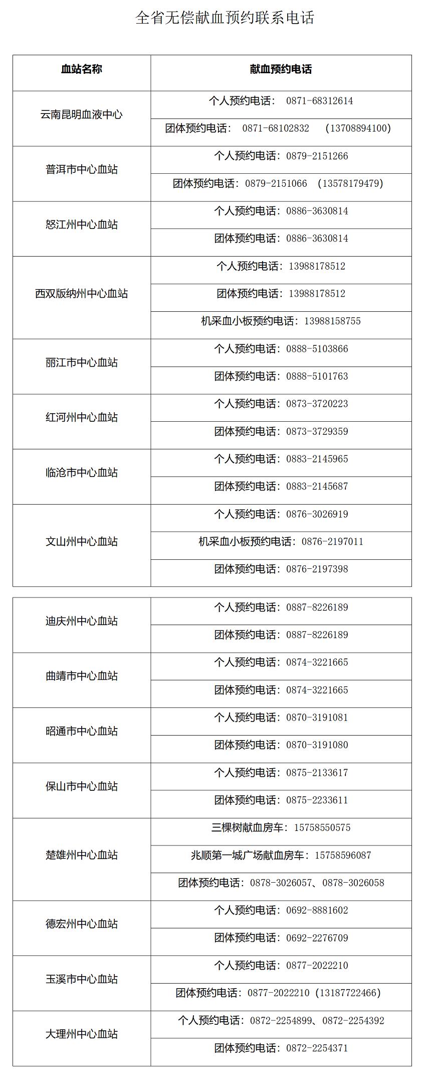 血库告急，为爱挽袖需要您！“阳康”者血浆，还可救治新冠危重症患者……