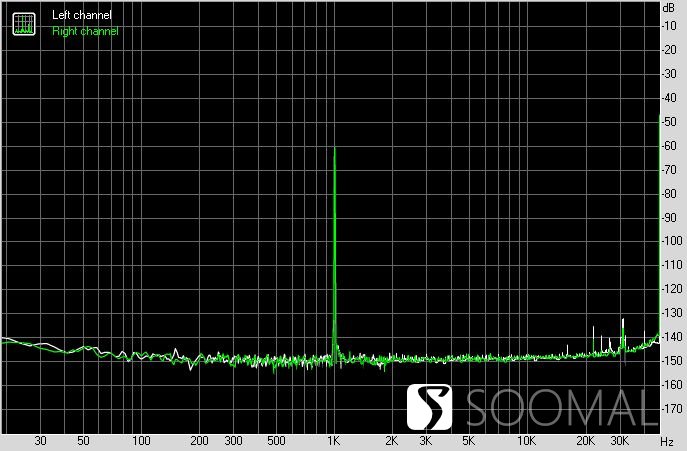拓品TOPPINGE70VELVET外置解码器测评报告[SOOMAL]