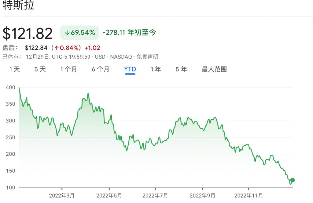 2022年度全球七大黑天鹅事件,2022a股黑天鹅事件