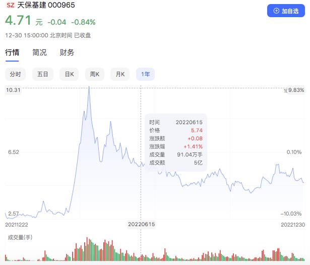房地产十大龙头股排名,2023年最好的房地产股票是
