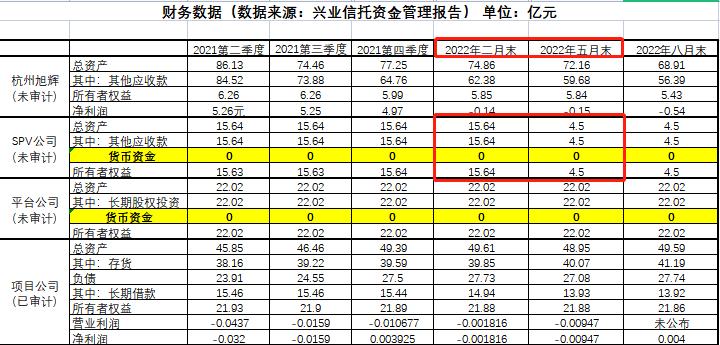 兴业信托到期后几天兑付,兴业信托投资款迟迟不到位