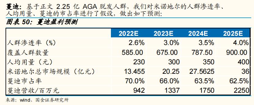 研产销一体化的公司,研产销一体化好处