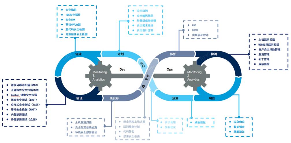 网络安全规划制定落实情况,国家电网网络安全规划