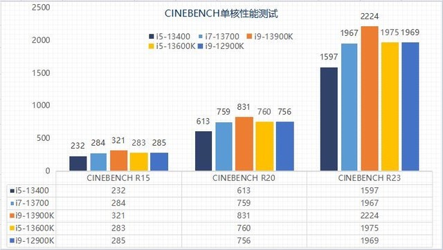 13代酷睿选i7还是i9笔记本,13代酷睿选用哪个好