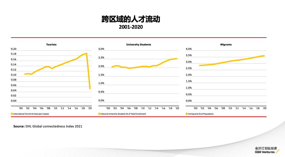 只知道ChatGPT?金沙江创投2023科技投资展望:五大趋势,19家全球创新公司巡礼