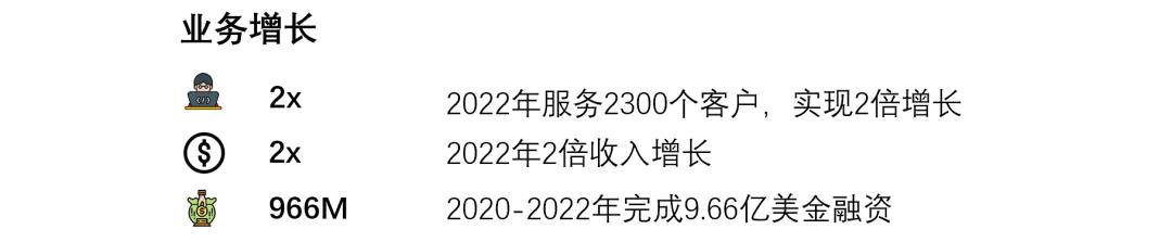 只知道ChatGPT?金沙江创投2023科技投资展望:五大趋势,19家全球创新公司巡礼