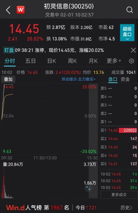 Chatgpt概念股还能走多久,ChatGPT解读股市