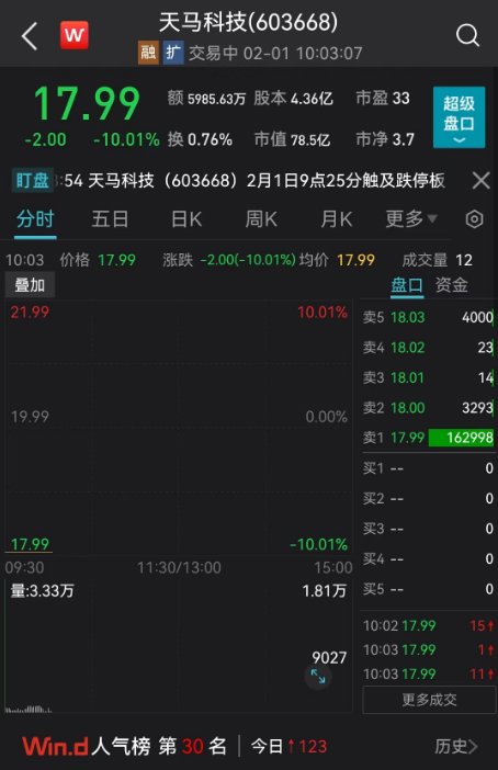 Chatgpt概念股还能走多久,ChatGPT解读股市
