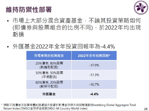 香港金管局投诉电话,香港金管局最新发布消息
