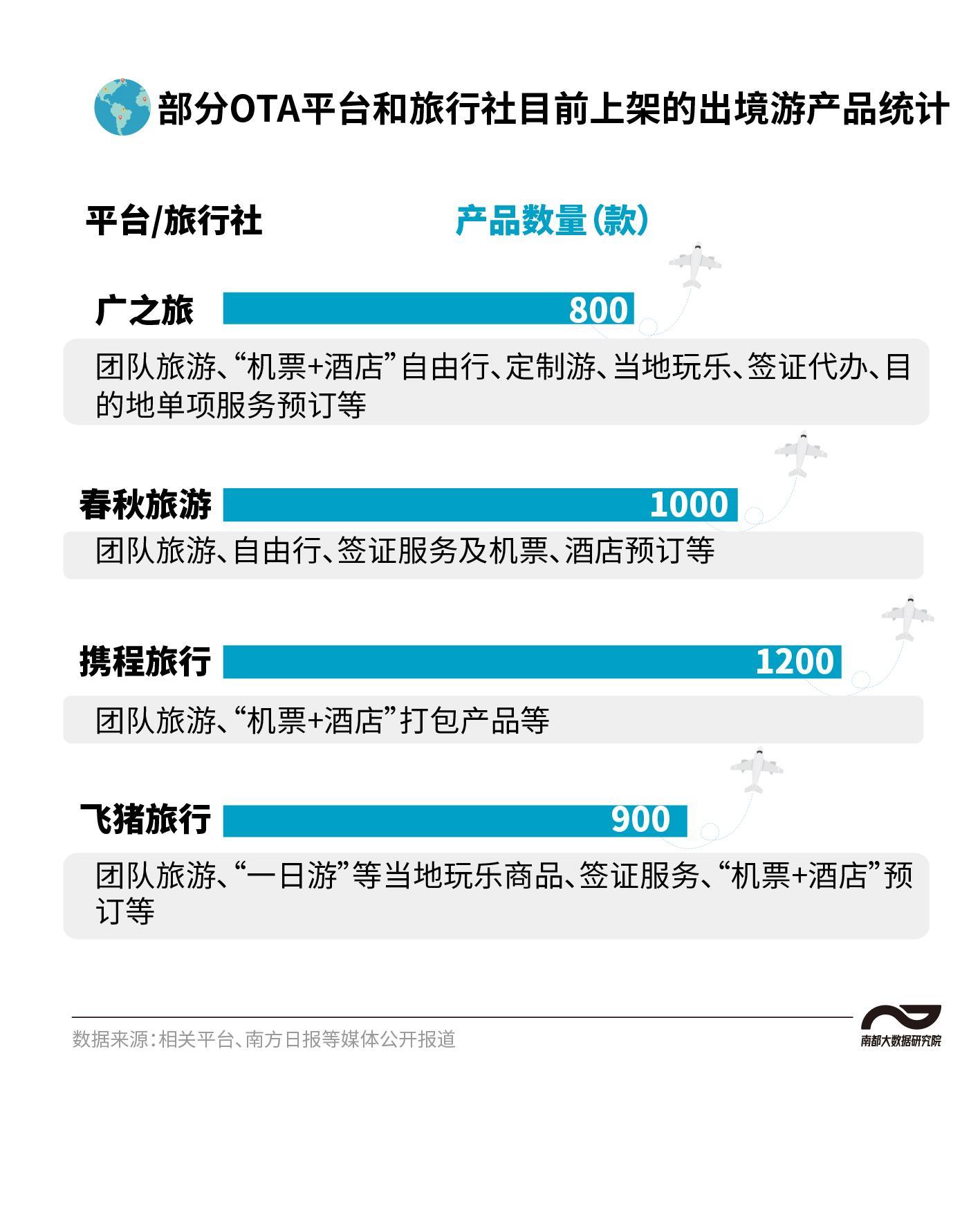 港澳出境旅游政策最新消息,出境游火爆重启