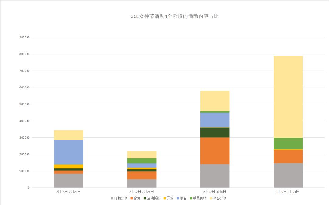 三八促销活动文案,三八节组织活动通知怎么写