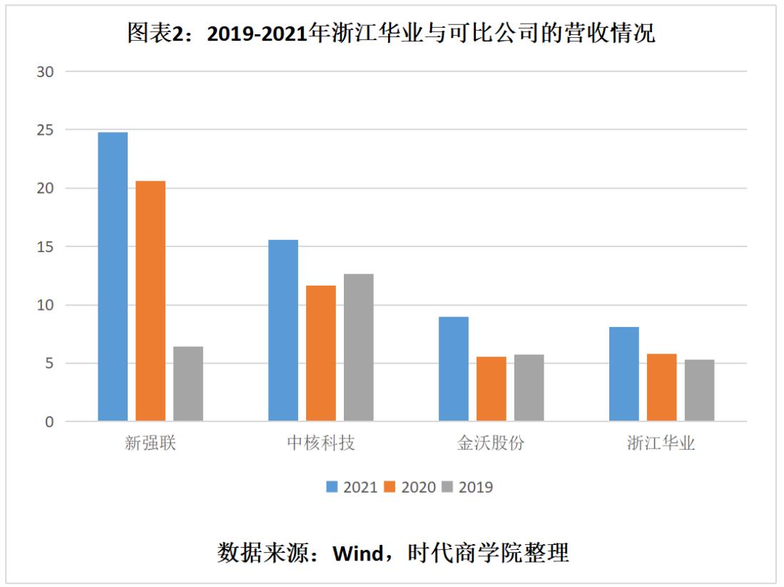 娴欐睙鍗庝笟涓婂競,娴欐睙鍗庝笟闆嗗洟鐜扮姸