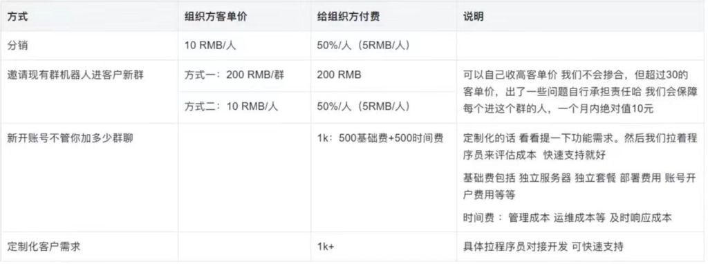 chatgpt会员充值,chatgpt会员