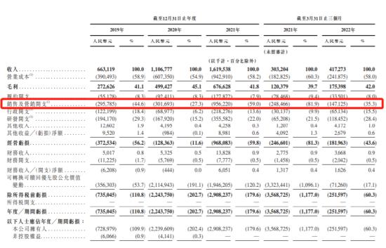 代跑骗局,假跑和代跑
