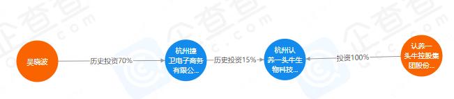 吴晓波认养一头牛代工,吴晓波和认养一头牛的关系