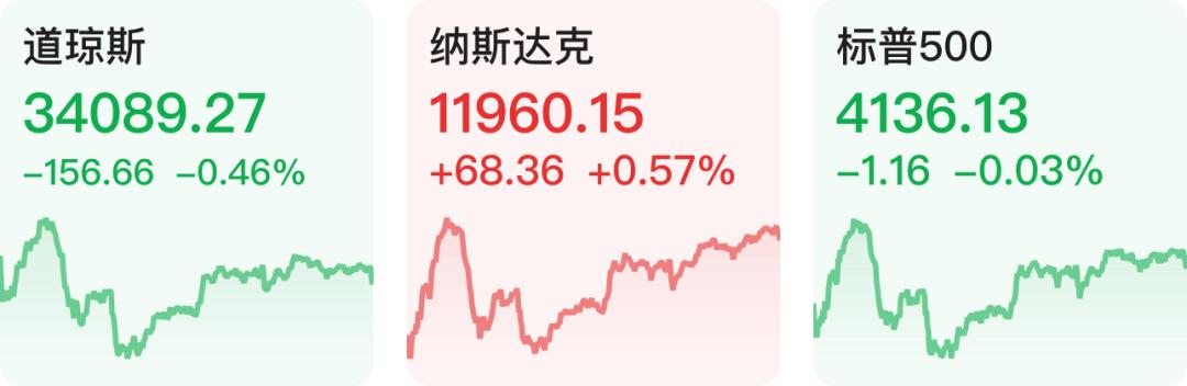 股市热门股早知道,美股早知道