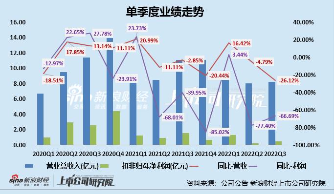 南极电商跌破发行价,南极电商违约