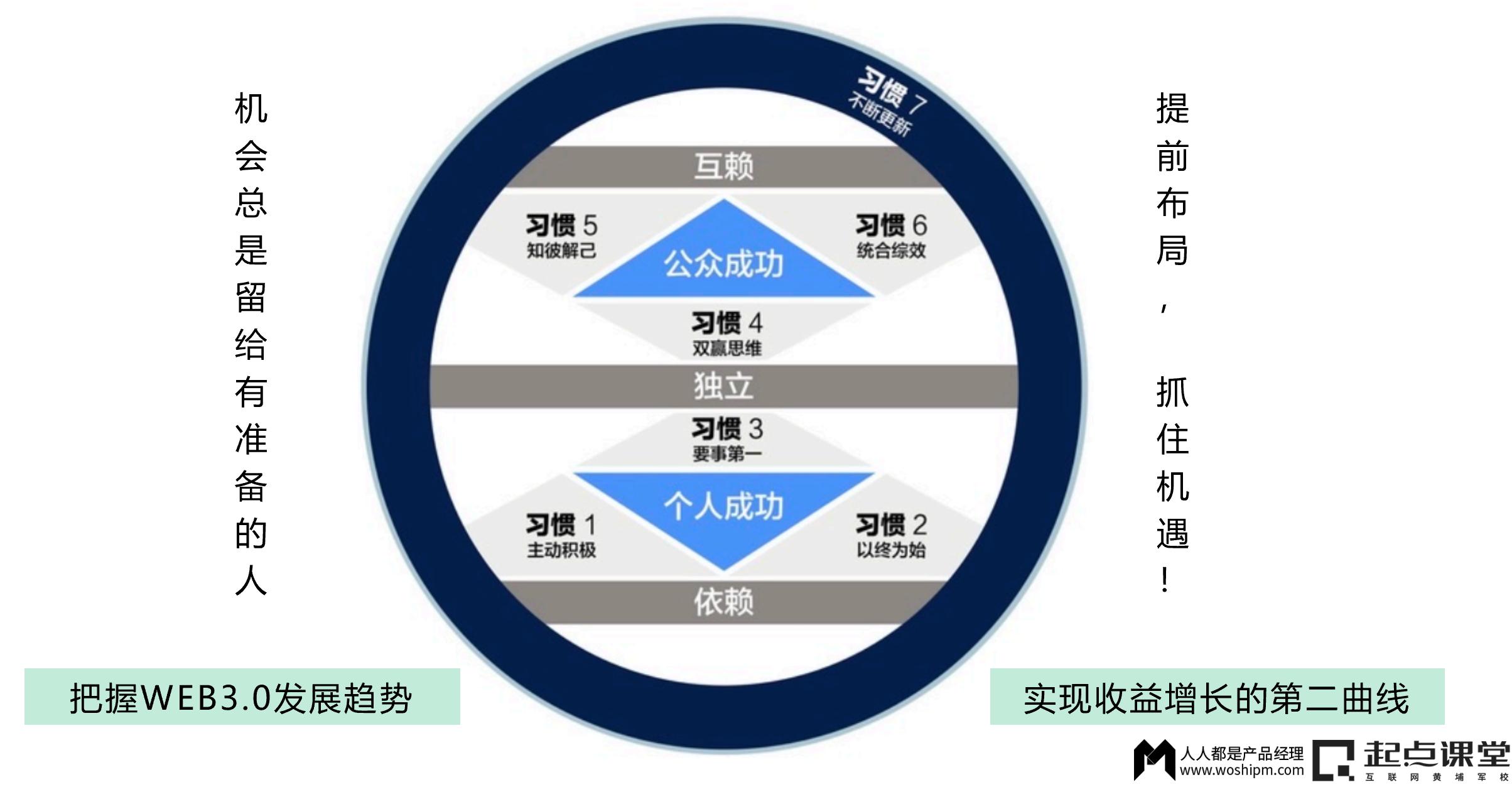 WEB3.0重塑互联网行业的生产要素和生产关系