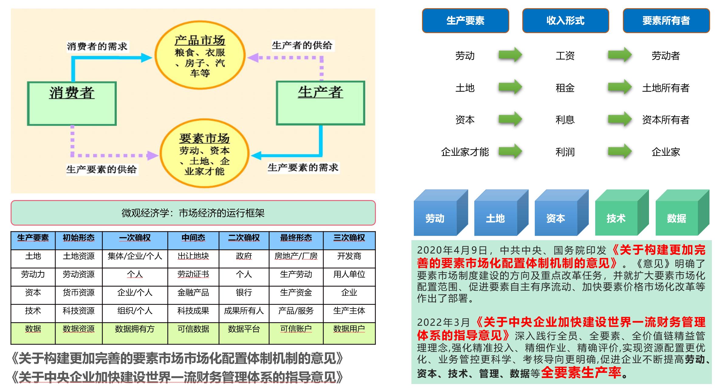 WEB3.0重塑互联网行业的生产要素和生产关系