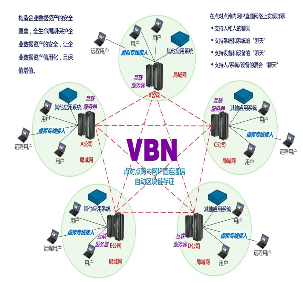 WEB3.0重塑互联网行业的生产要素和生产关系