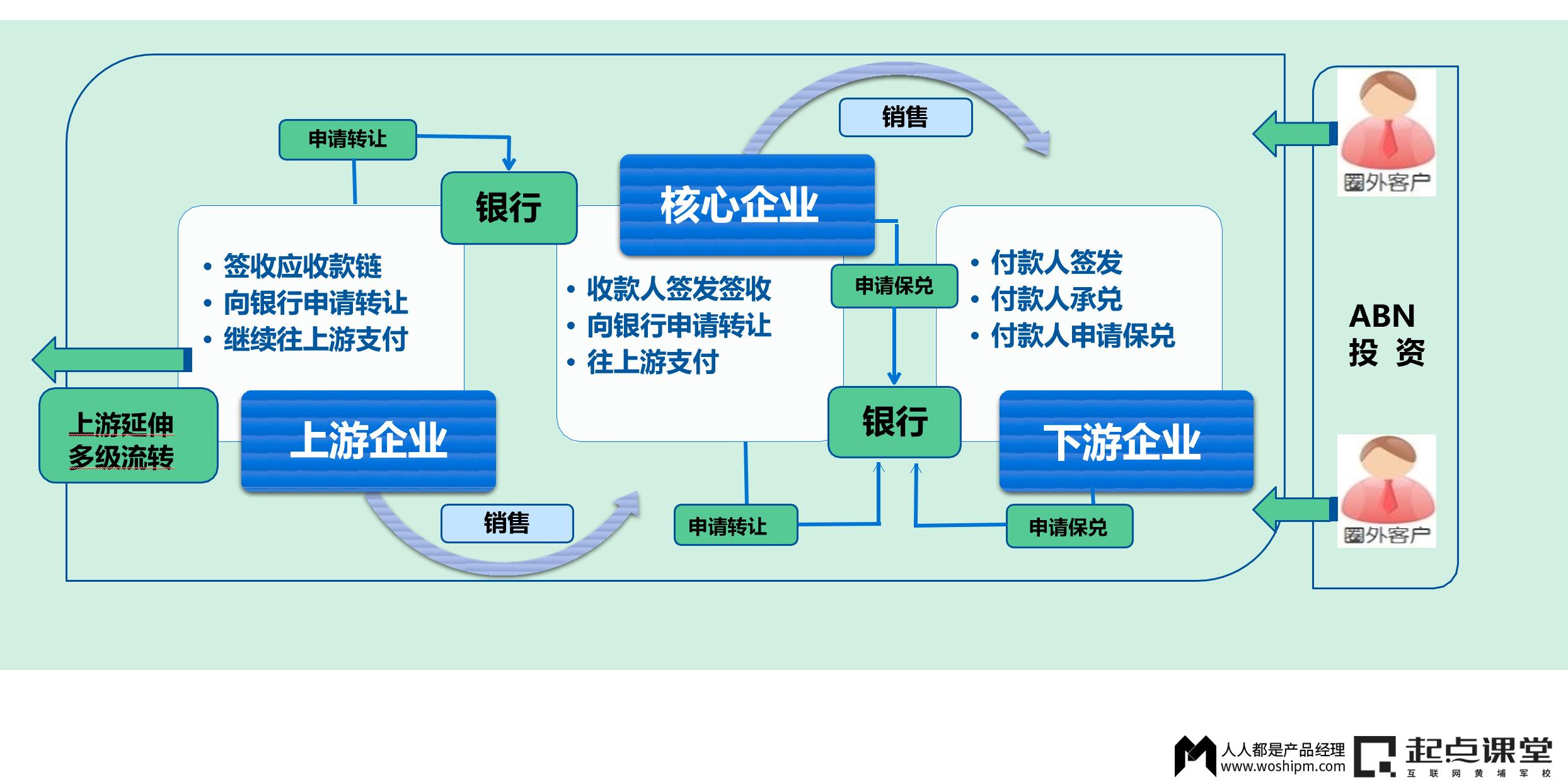 WEB3.0重塑互联网行业的生产要素和生产关系