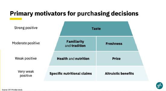 人造肉为什么能炒出焦味,人造肉为什么便宜