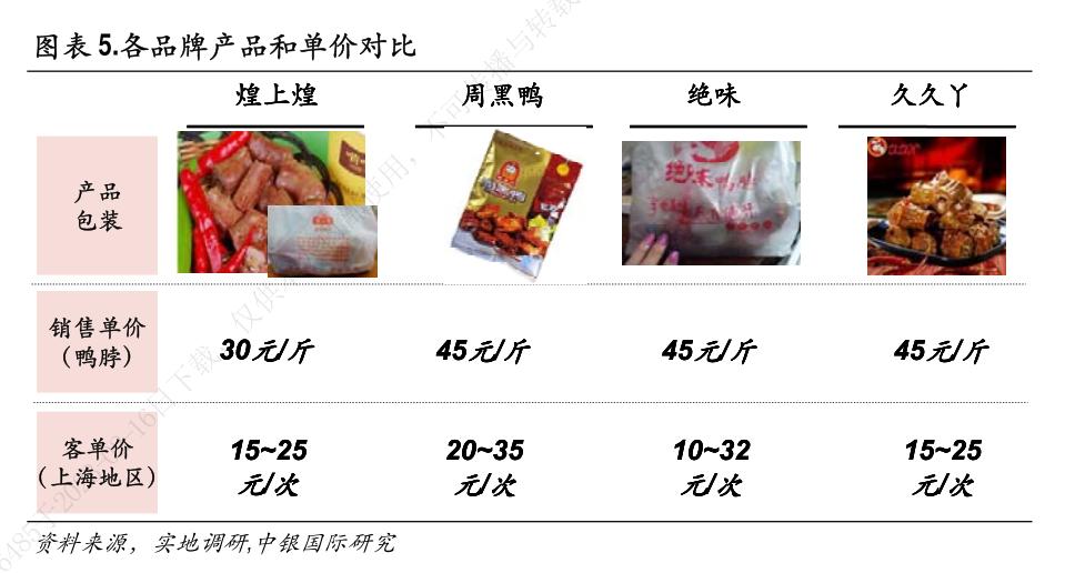 周黑鸭去年利润增三倍,周黑鸭20年