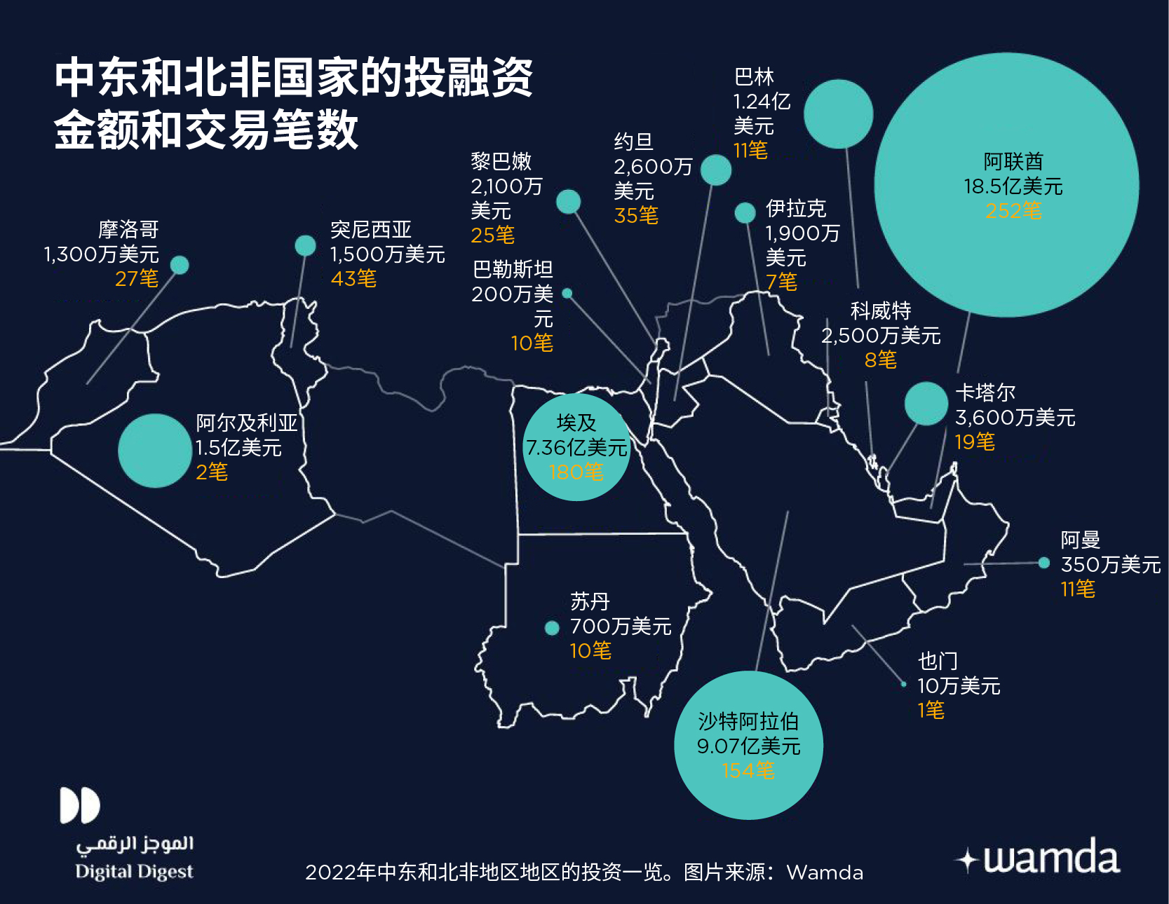 中东市场是下一个风口,中东即将迎来的商机