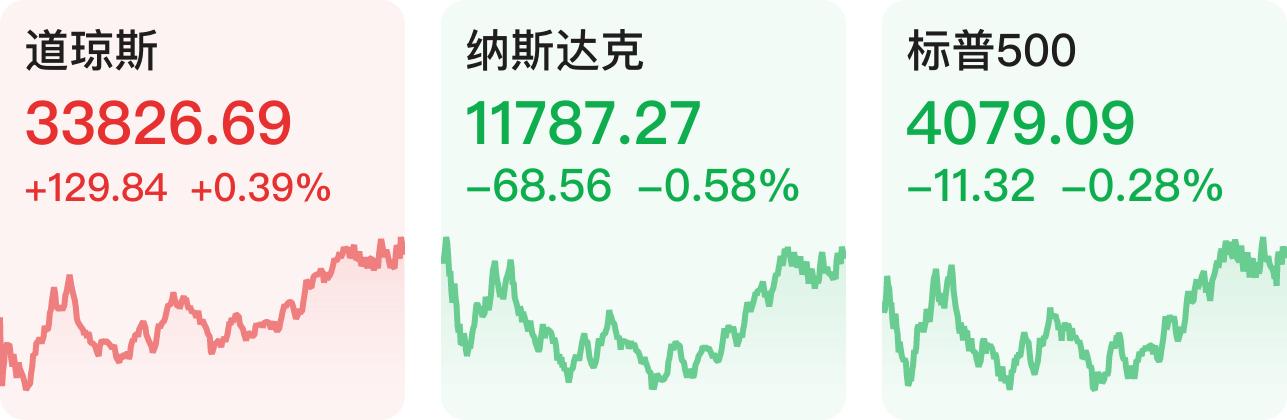 【早知道】全面实行股票发行注册制正式实施；第八批国家药品集采启动