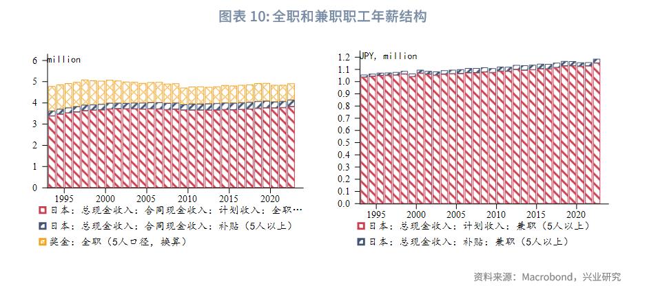 日本通胀对日元的关系,日本春斗和秋斗