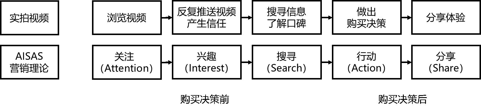 内容电商营销模式分析,电商视频营销分析