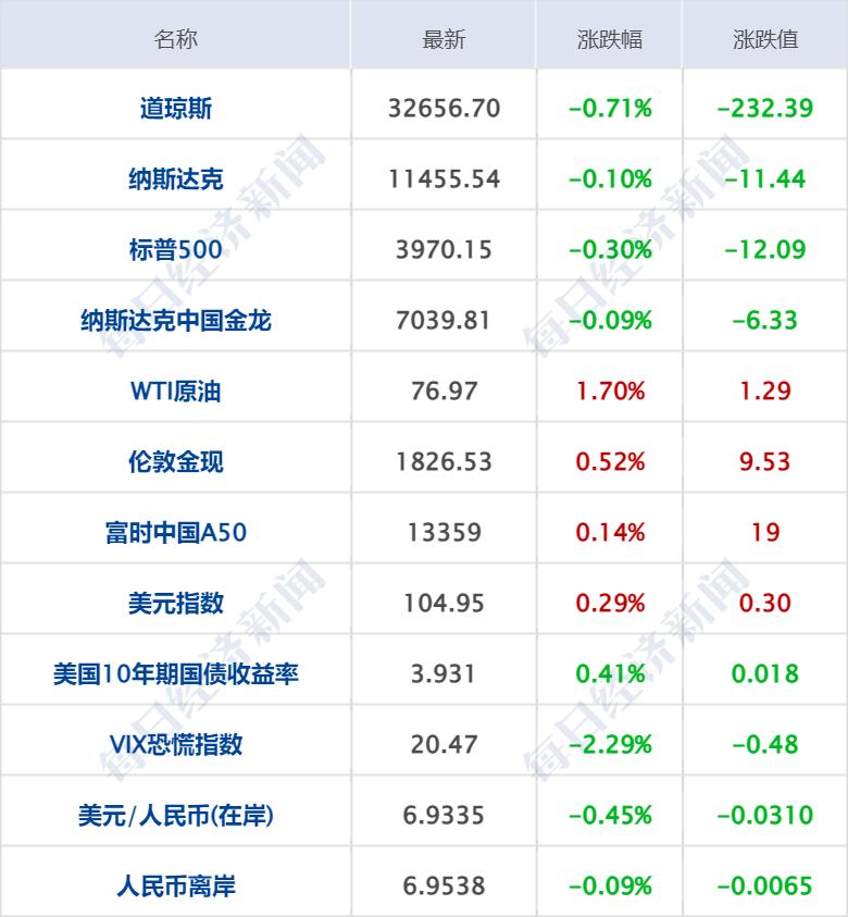 早财经丨苹果官宣：这项服务全线涨价；“海空卫士”王伟之父辞世；国办发文，中医药重磅利好