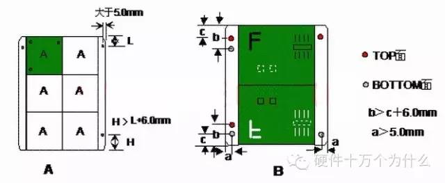pcb板材质对照表,pcb板制作全过程