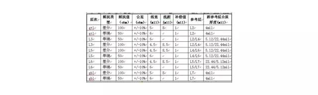 pcb板材质对照表,pcb板制作全过程