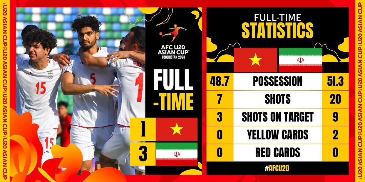 u20亚洲杯越南vs中国比赛结果,u20亚洲杯越南队比赛