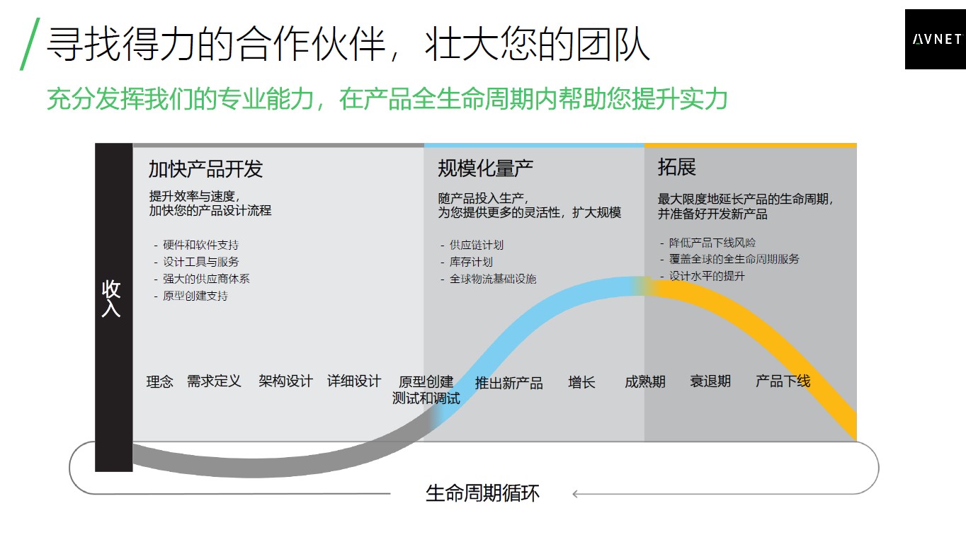 从代理商到生产商,从经销商到服务商的转变