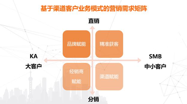 企业营销团队数字化赋能系统,数字化的营销渠道优化