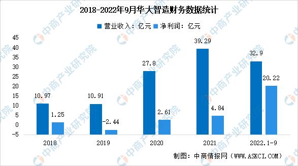 辅助生殖前景,辅助生殖行业风险分析