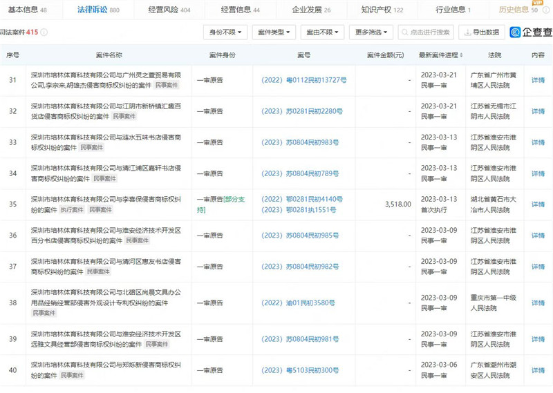 利润20元的跳绳被索赔3万元，淮安近百家文具店被起诉侵权