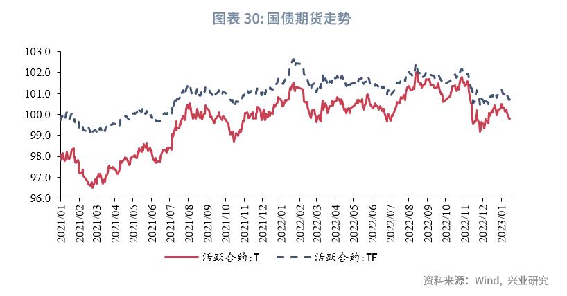 保险公司次级债发行,银行理财与私募基金和信托的对比