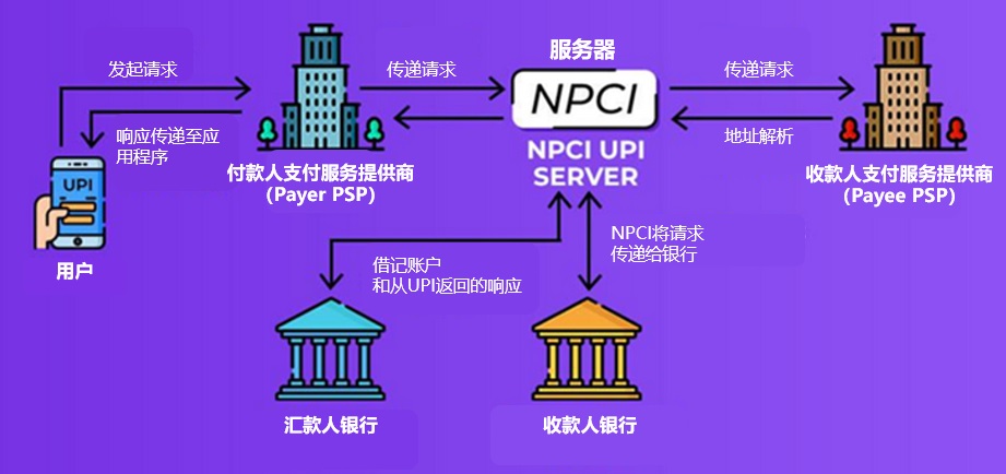 phonepe是什么意思,印度phonepe交易量