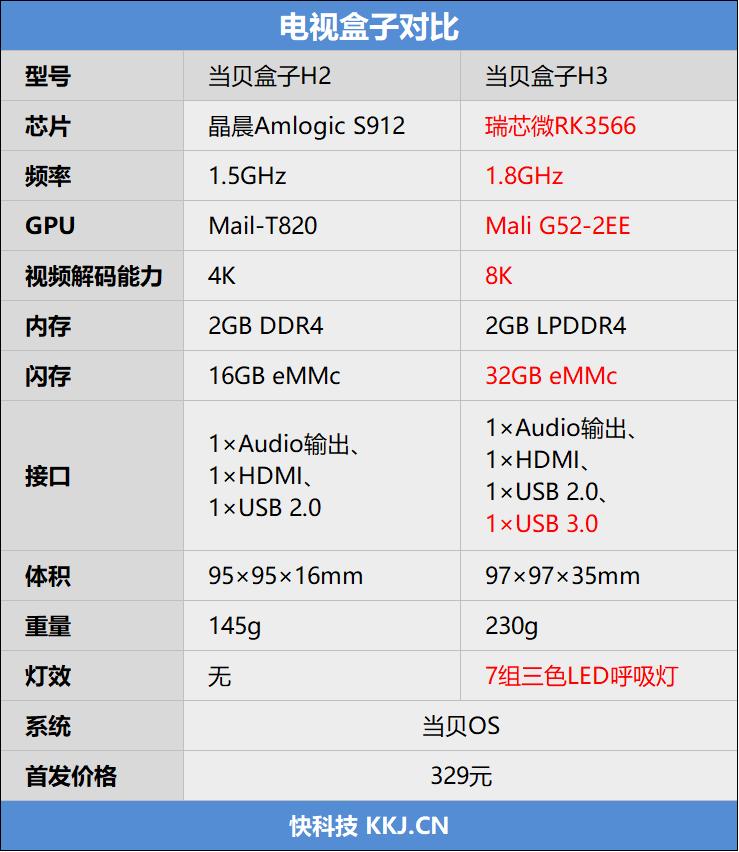 当贝电视盒子h3值得买吗,当贝h3b3电视盒子评测