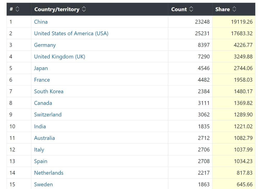戴瑾|第四次工业革命：中国能否争得主导权？