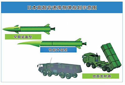 大量购买美制*器武**，日本防卫费激增