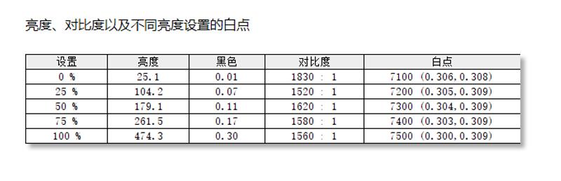 13代标压i5比12提升了多少,13代标压i5跟i7有什么区别
