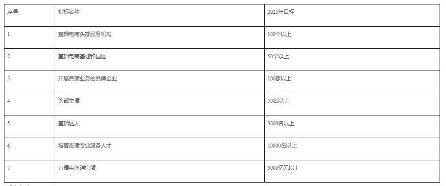 推动直播电商发展的经验做法,深圳市直播电商发展行动方案